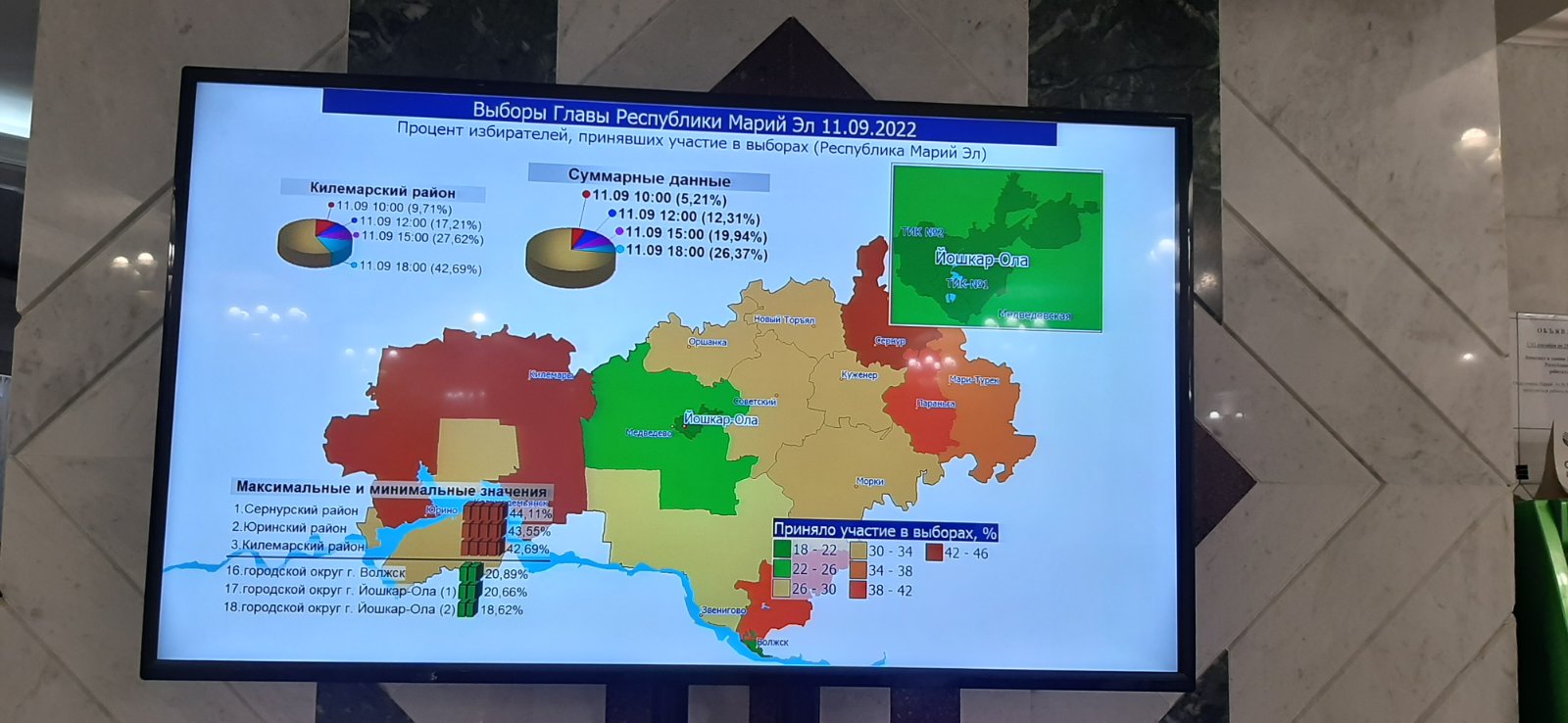 Процент проголосовавших по областям 2024