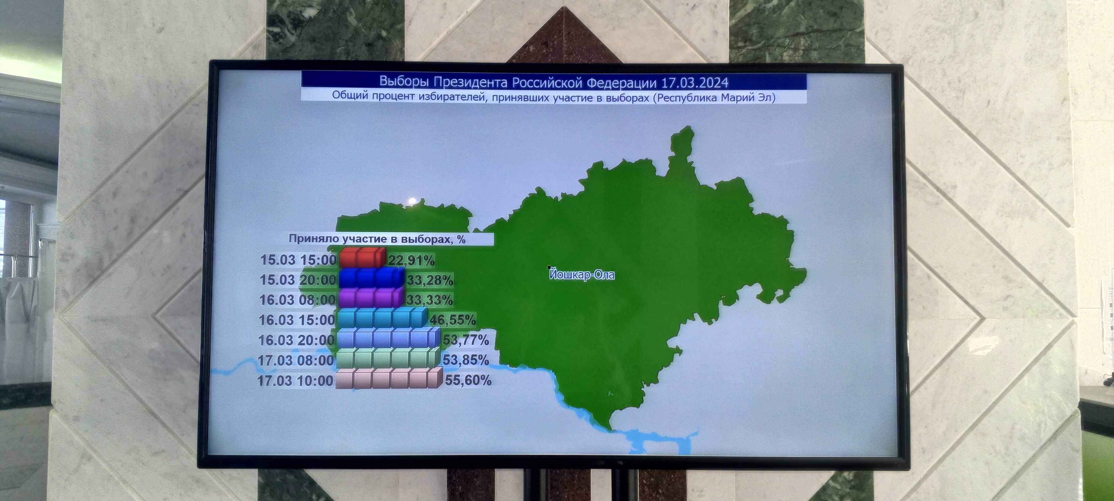 Результаты выборов 2024 республика башкортостан