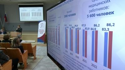 В Марий Эл подвели итоги развития сферы здравоохранения
