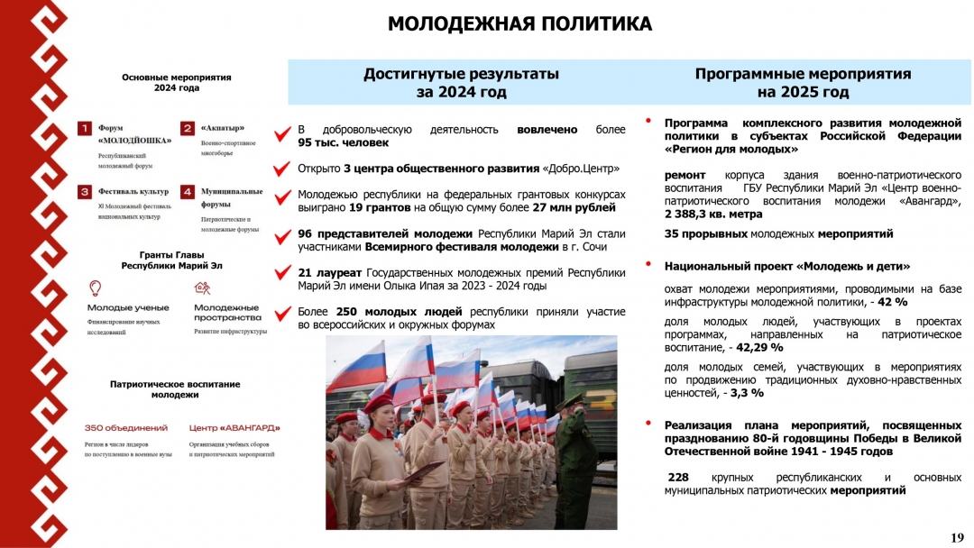 Мемнан республике самырык-влакын политикыштым шыҥдарыме дене Российыште шке тӱшкаштыже 2-шо верыште
